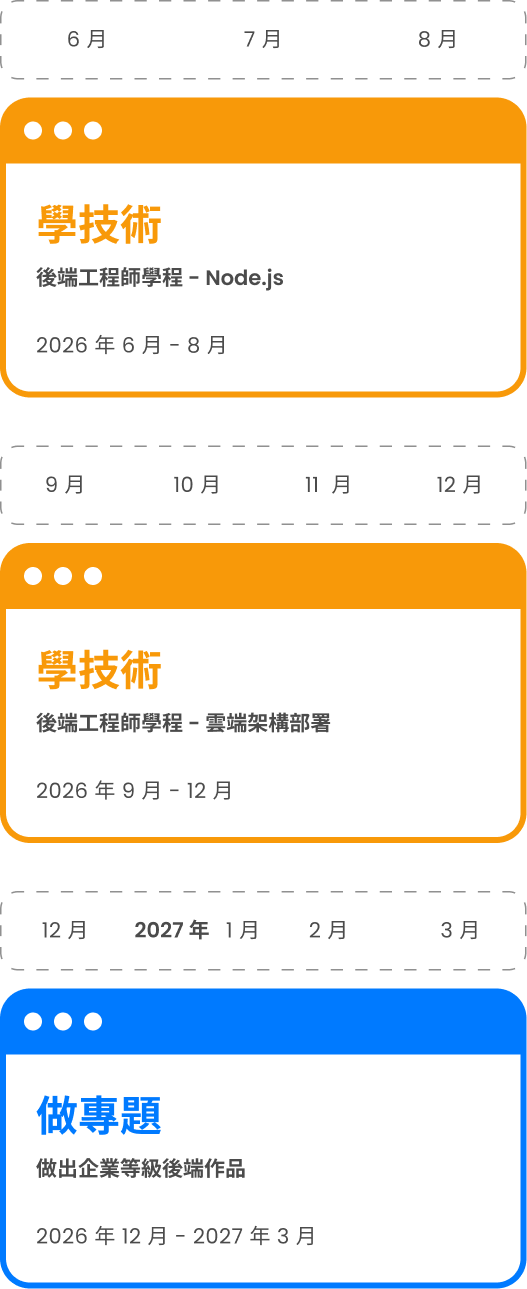 9 個月時間