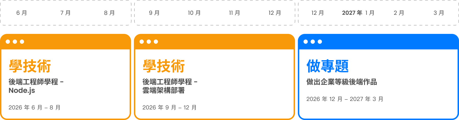 9 個月時間