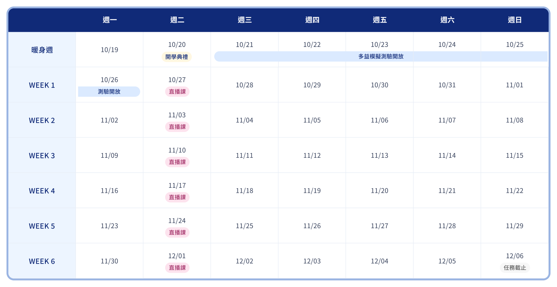 課程行事曆：暖身週 10/19 至 10/25，10/20 開學典禮，10/21 至 10/26 多益模擬測驗開放；WEEK 1 至 WEEK 6 每週二直播課，日期為 10/27、11/03、11/10、11/17、11/24、12/01；12/16 任務截止