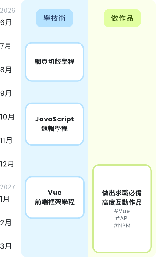 timeline
