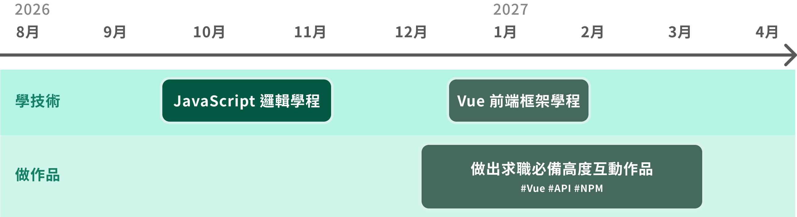 前端直播班課程行事曆