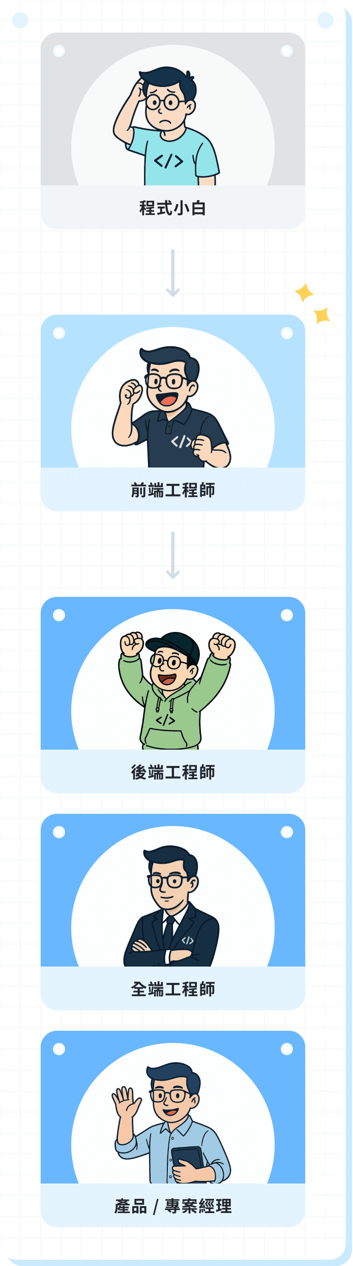 timeline