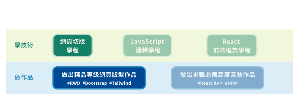 前端直播班課程行事曆